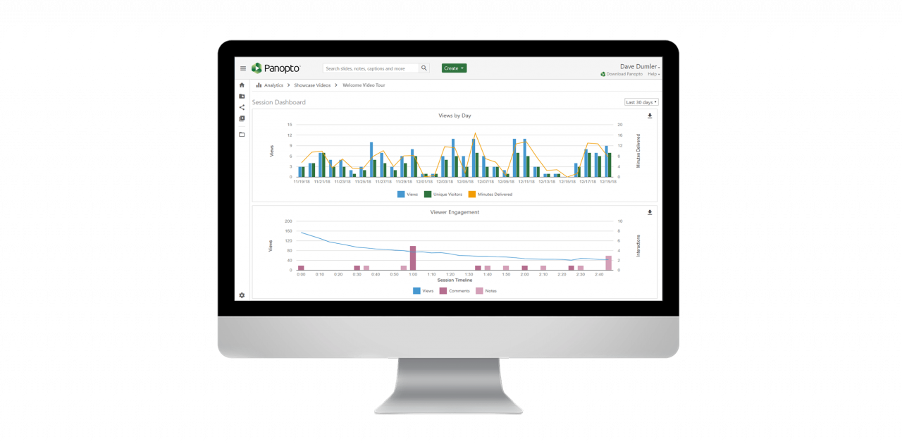 Panopto's in-depth video analytics dashboard provides useful data on viewer engagement metrics